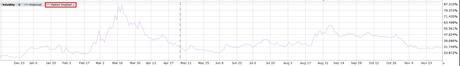 What Is Implied Volatility