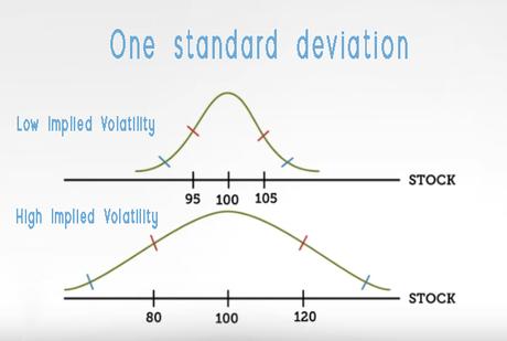 What Is Implied Volatility