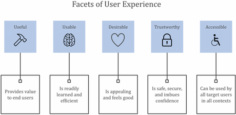 Why Experience Matters | Unearthing Value through Design