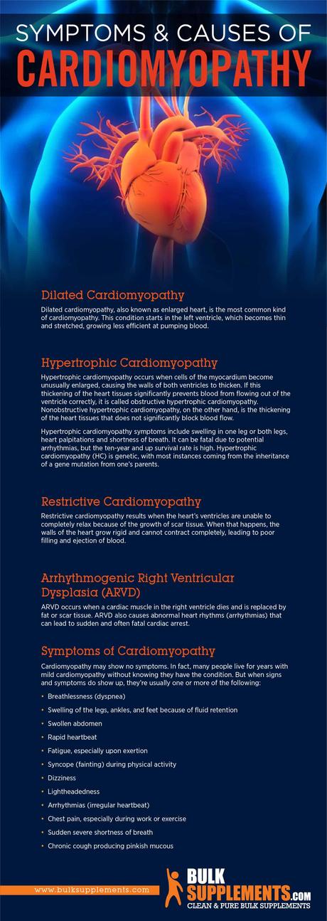 Cardiomyopathy Symptoms