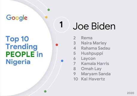 Laycon Listed 6th On Google Top 10 Trending People In Nigeria