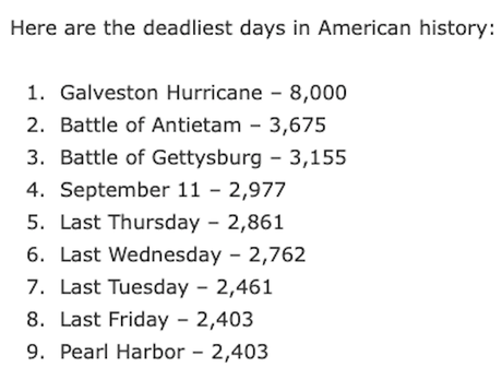 The Nine Deadliest Days In American History