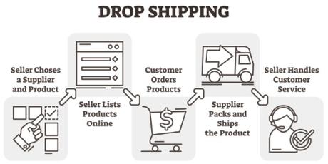 Top 8 Profitable Online Businesses of 2020