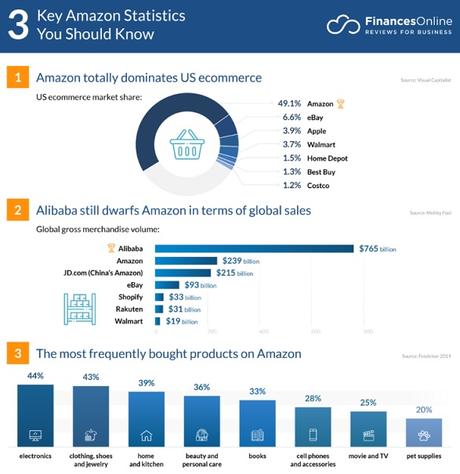 Top 8 Profitable Online Businesses of 2020