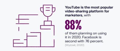 Seeing Is Believing Will Herald Video Marketing In 2021