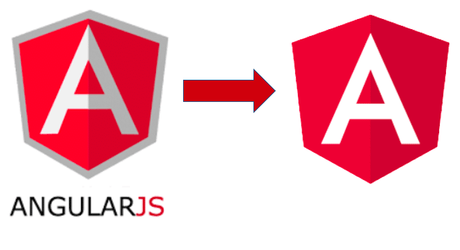 2 New Tools to Help With AngularJS To Angular Migrations