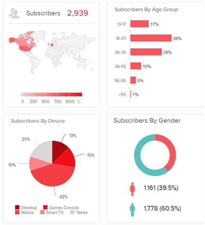 How to Record Screen and Upload Videos to YouTube With Wondershare DemoCreator