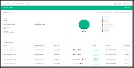 5 features that make Testsigma the best cross browser compatibility testing tool