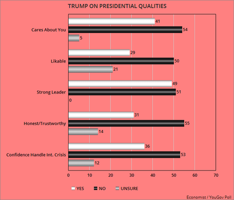 Most Americans Think Trump Should Concede The Election