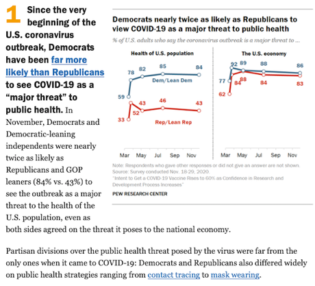20 Striking Findings For 2020 From The Pew Research Center