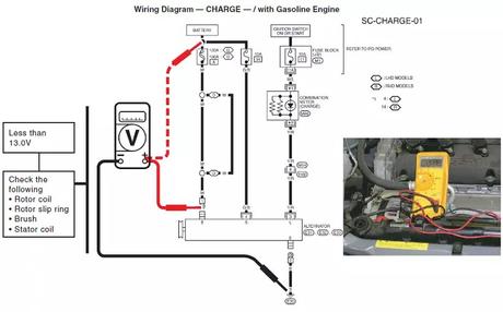 Charging System Check