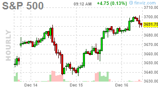 Which Way Wednesday – 3,700 Fed Edition