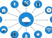 Four Different Types Cloud Computing Services