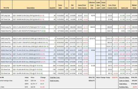 PhilStockWorld December Portfolio Review