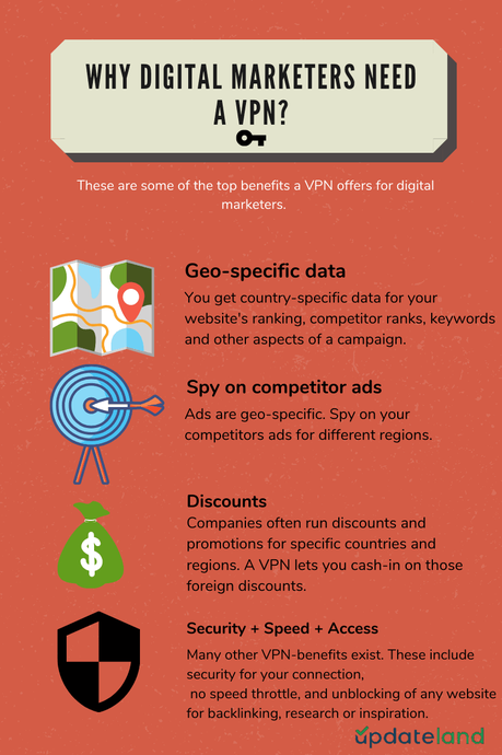 8 Reasons Why Digital Marketers Need a VPN