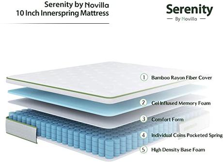 Novilla Serenity Hybrid Mattress