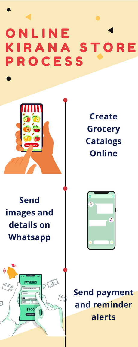 Online Kirana Store App: The New Hyperlocal Grocery Store