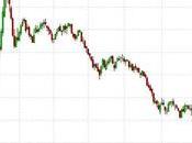 Financial Failure Friday Dollar Dips Below BitCoin Tops $23,000