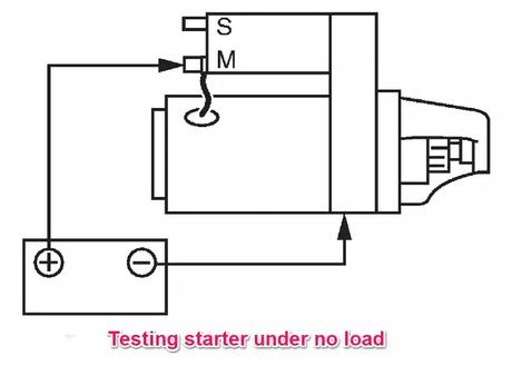 Signs of bad starter