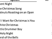 Most Least Favorite Christmas Songs