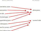 Break Down Differences