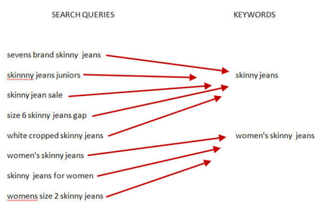 We Break Down the Differences