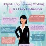 Wedding Planning Infographic