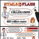 Difference Between HTML5 and Flash