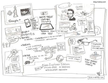 Google IO Keynote Mobizy Sketch 3