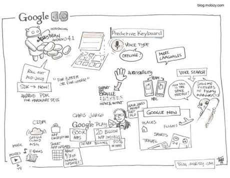 Google IO Keynote Mobizy Sketch