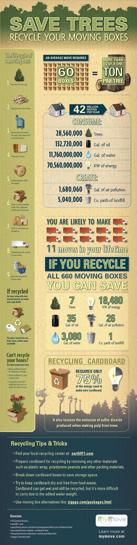 Infographic ion Recycling Your Moving Boxes