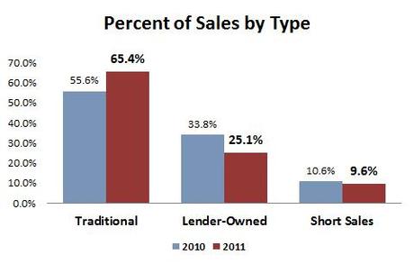 2012-06-sales by type