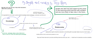 Thoughts about Consulting by Tracy