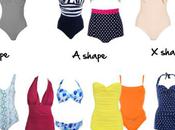 Choose Swimwear Your Body Type