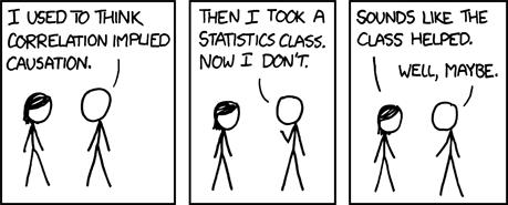 Statistics for Beginners