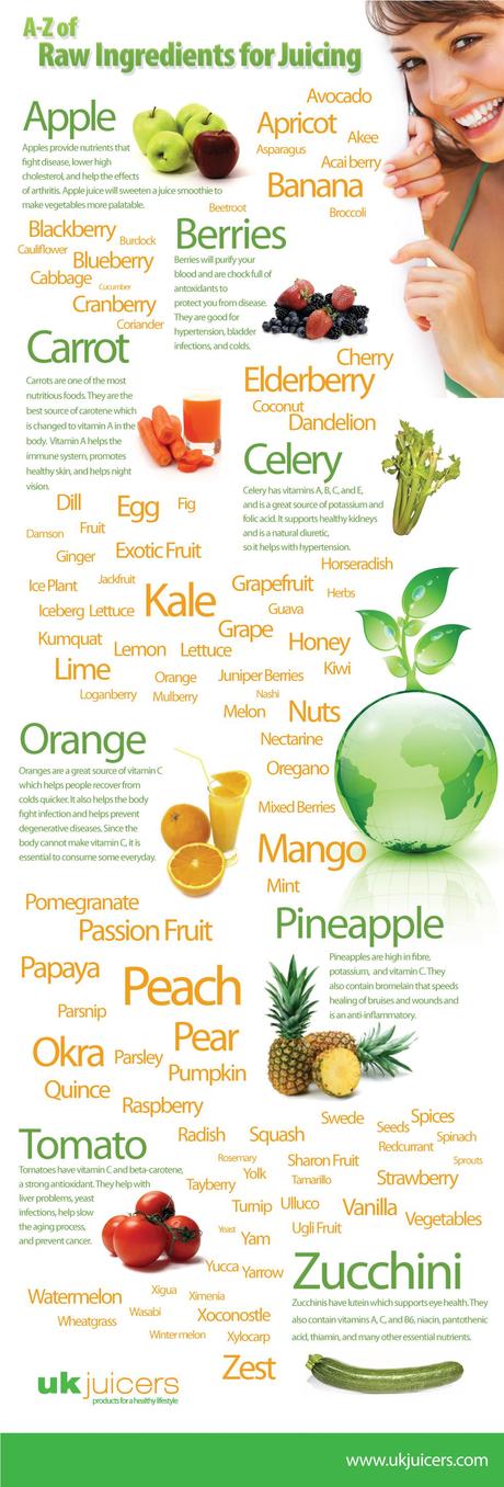 A-Z of Raw Ingredients for Juicing Infographic