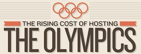 The Rising Cost Of The Olympics