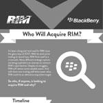 Who Will Acquire RIM?