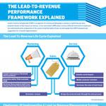 Framework of Lead To Revenue System