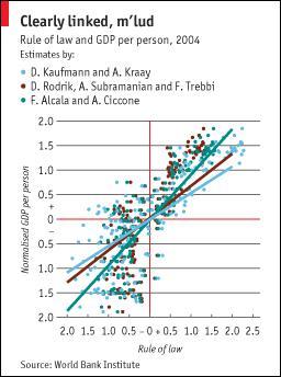 State vs. Market – a False Dichotomy