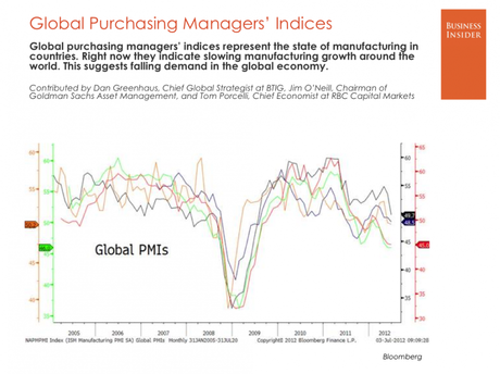 Dan Greenhaus: BTIG, Jim O'Neill: Goldman Sachs, Tom Porcelli: RBC