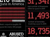 Violence America Infographic