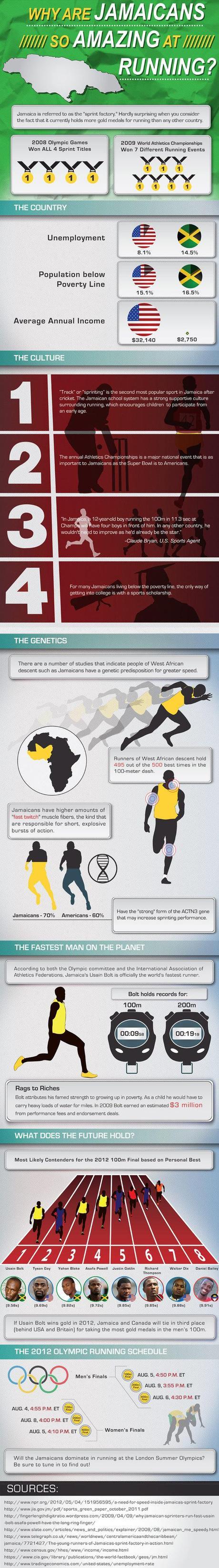 Jamaica running infographic