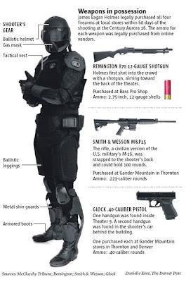 This Is How The Colorado Shooter Was Armed -- And Sadly It Was All Legal