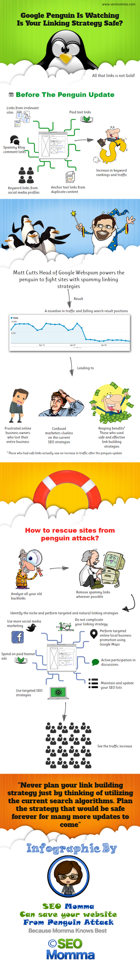 Infographic on the Google Penguin Update