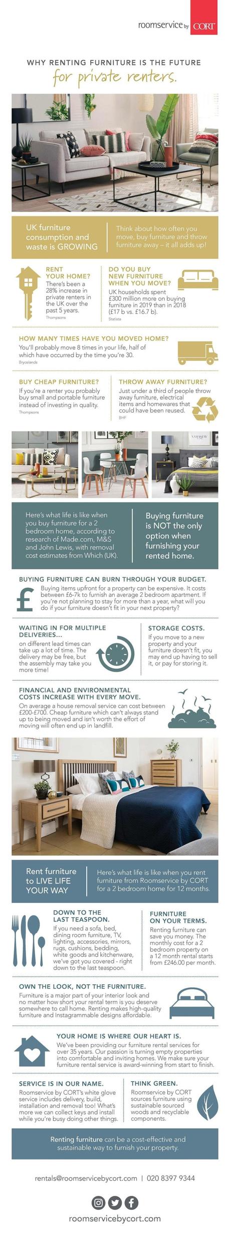 9 Ways to Furnish Your Home Sustainably on a Budget