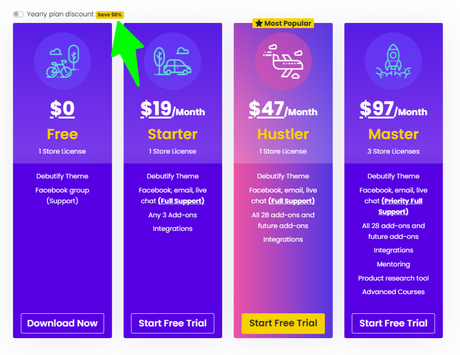 Debutify Vs Shoptimized 2020: Which One Is The Best & Why?