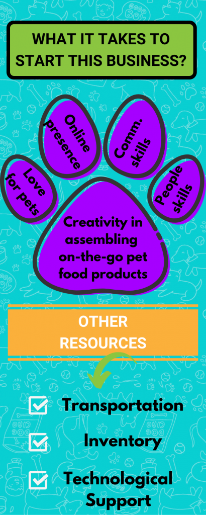 How To Start A Lucrative Pets Food Delivery Business?