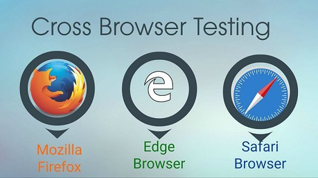 Cross Browser Compatibility Testing – What Browsers You Should Test ...