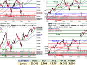 Toppy Tuesday More Free Money Helps Re-Test Highs